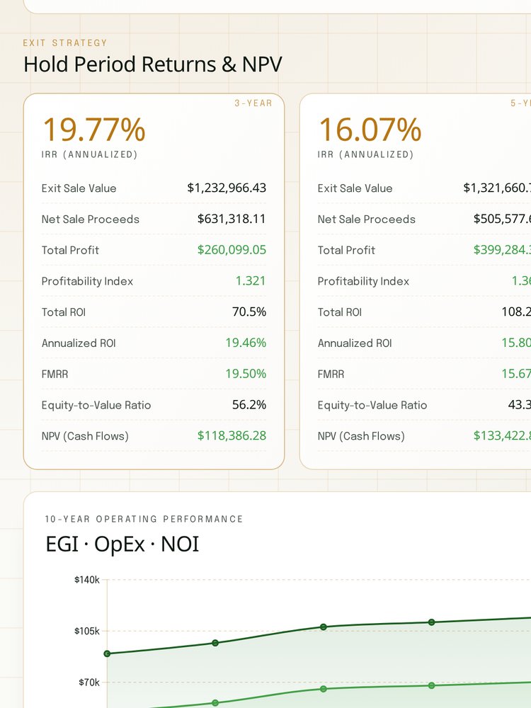 Deal Analyzer — REIA product view